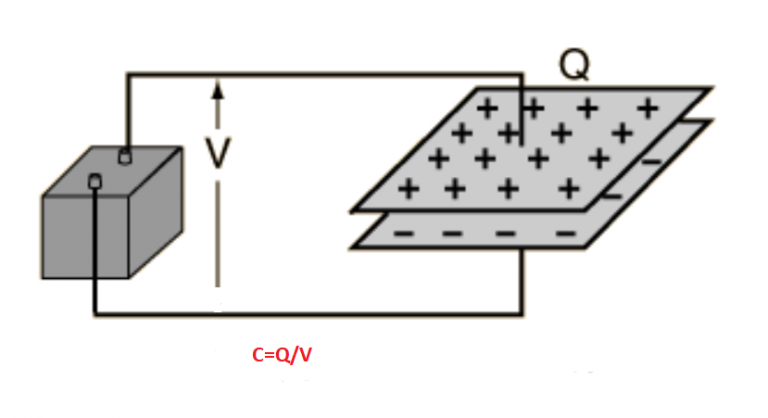 Come misurare la capacità di un condensatore con Arduino (capacimetro